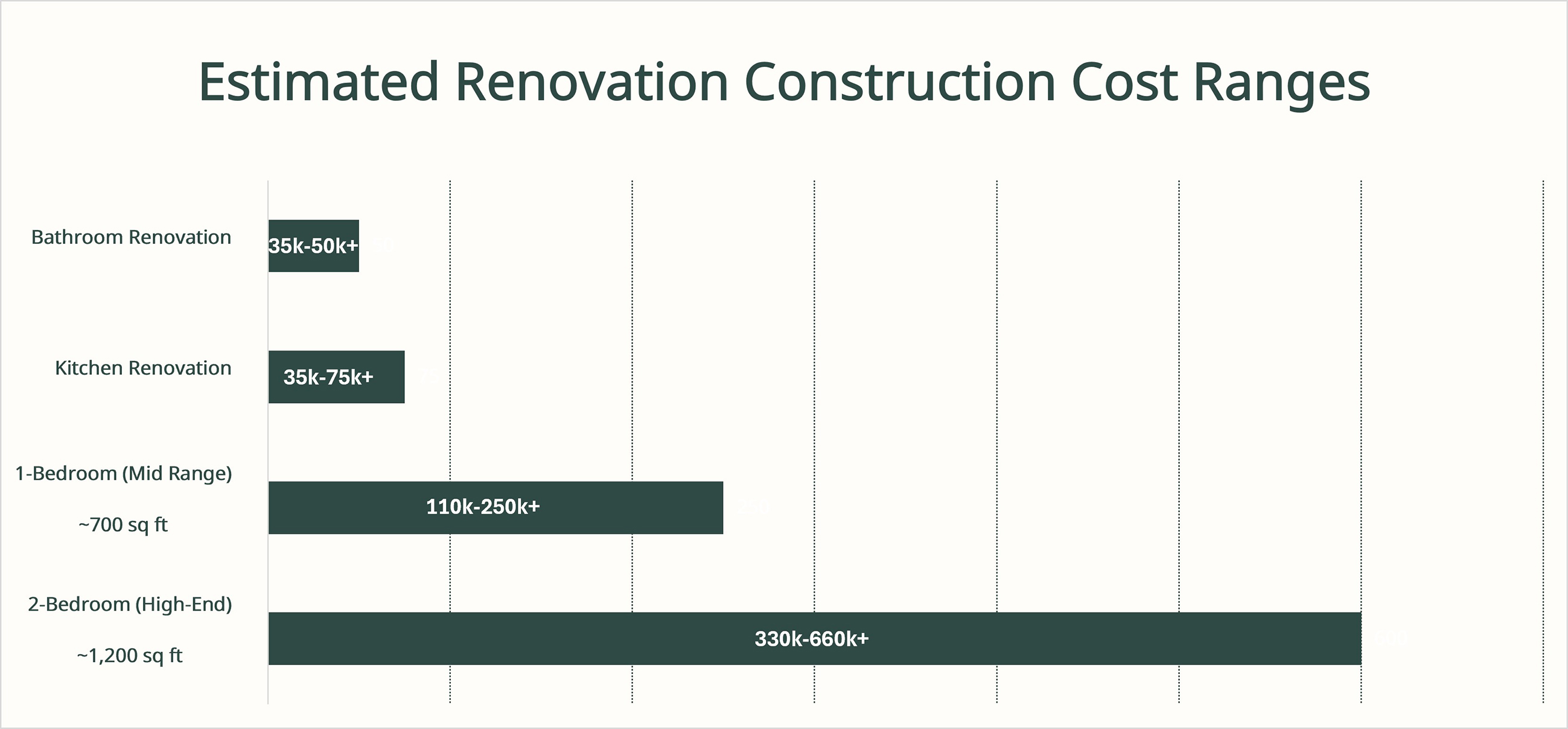 Cost of Renovating Apartment NYC (2026 Guide) | Apartment Renovation NYC