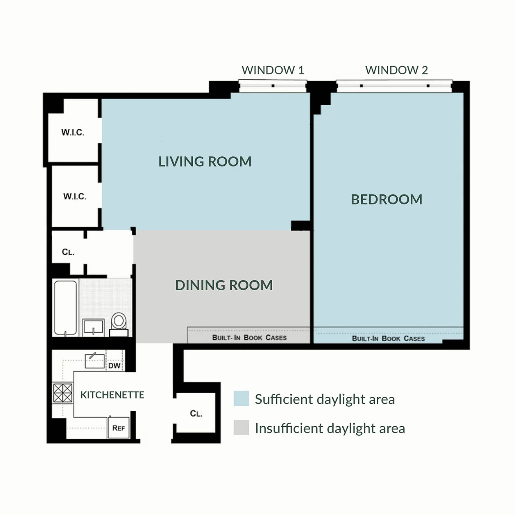 Minimize risk — hire an architect before a contractor in NYC NYC apartment renovation site — why owners should hire an architect before a contractor