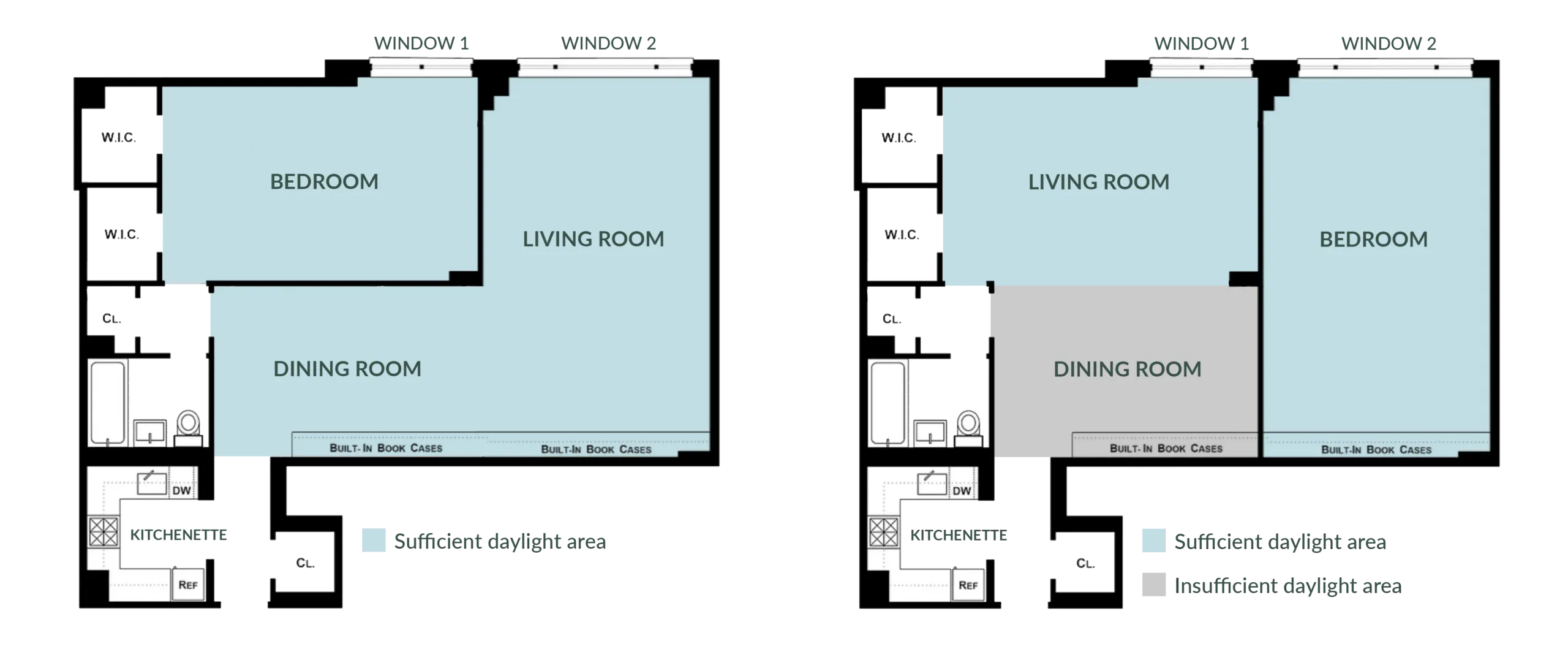 Code-compliance analysis comparing sufficient and insufficient daylight areas in a NYC apartment layout