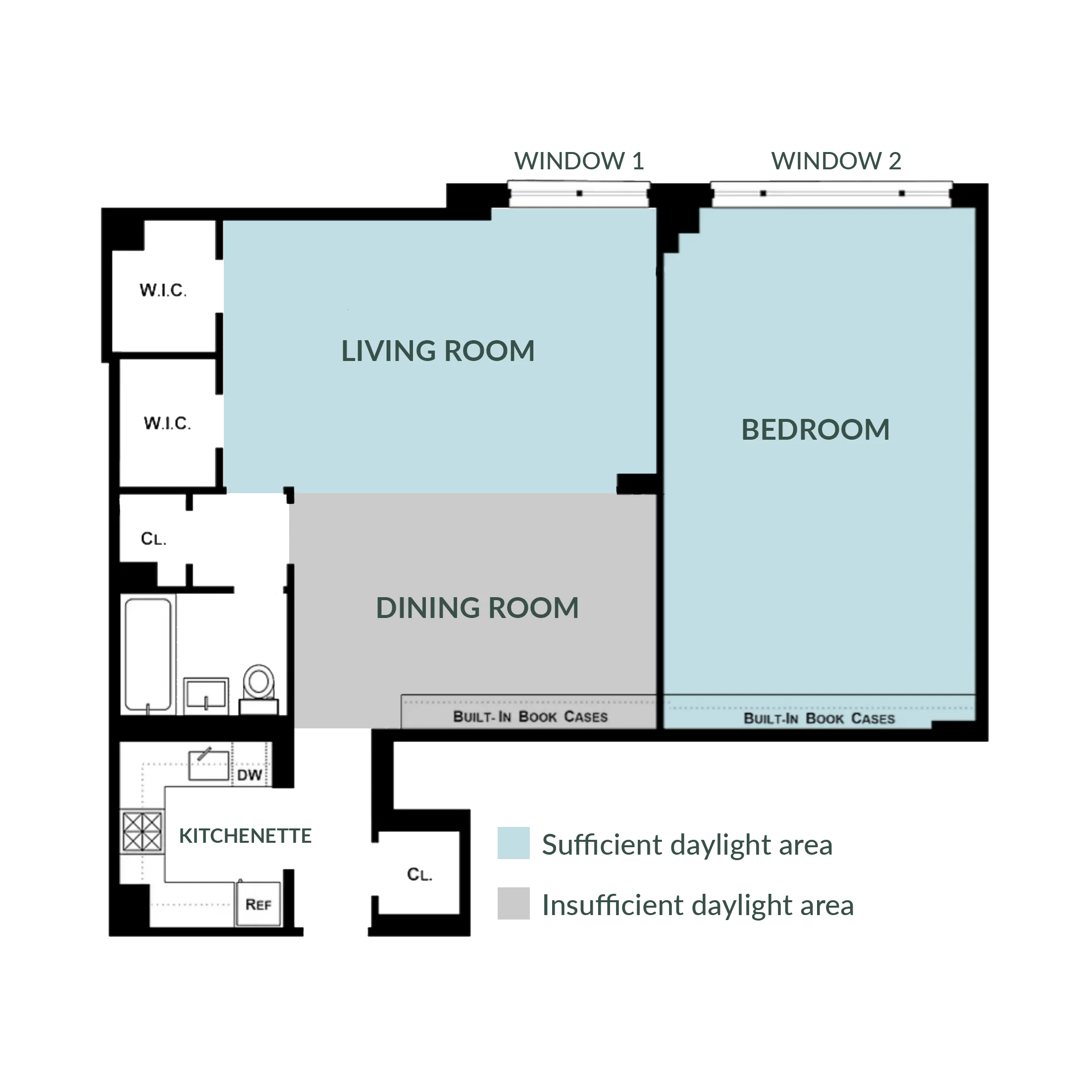 Alternative apartment layout with the living room and bedroom swapped under the windows, leaving the dining room shaded grey as an insufficient daylight area