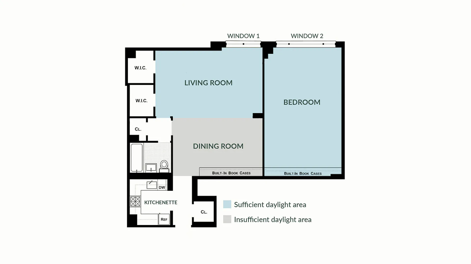 Apartment floor plan showing sufficient and insufficient daylight areas